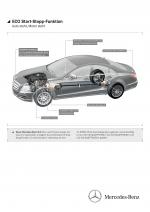 Mercedes-Benz CLS-Class 2010 года